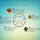 how do cavities form